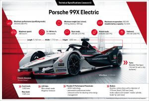 Porsche 99X Electric Specs